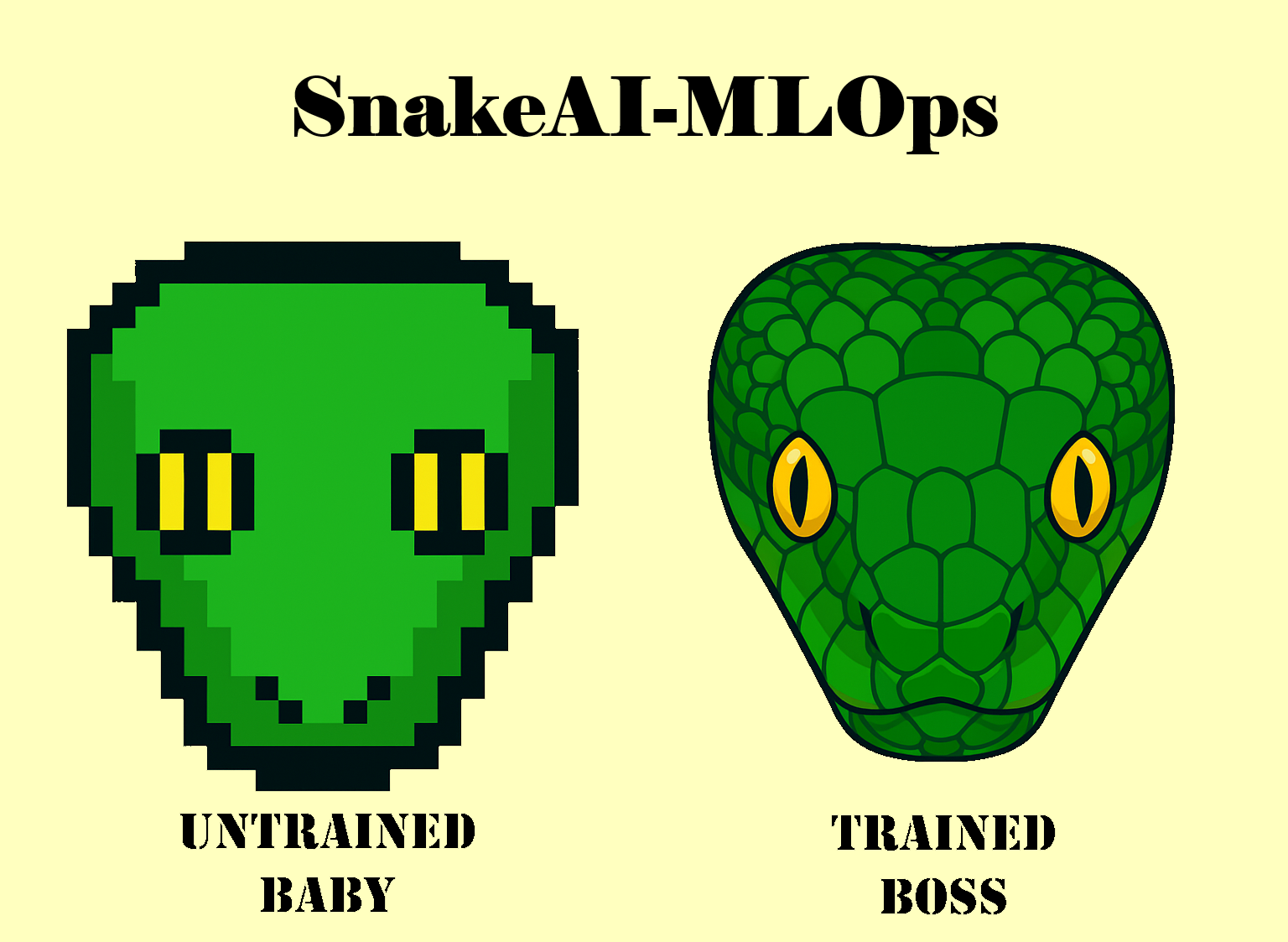 SnakeAI-MLOps